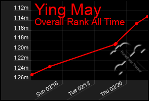 Total Graph of Ying May