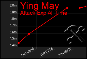 Total Graph of Ying May