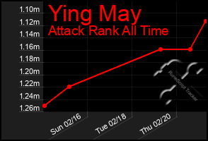 Total Graph of Ying May