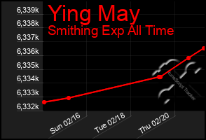 Total Graph of Ying May