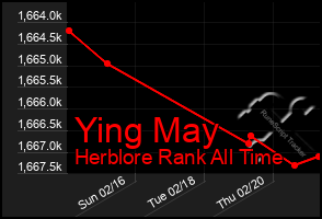 Total Graph of Ying May