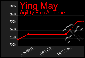 Total Graph of Ying May