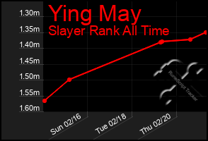 Total Graph of Ying May