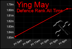 Total Graph of Ying May