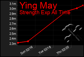 Total Graph of Ying May