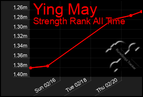 Total Graph of Ying May