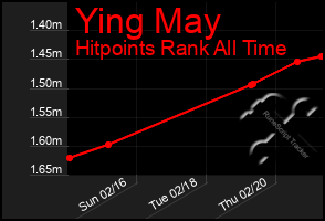 Total Graph of Ying May