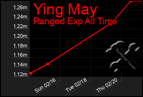 Total Graph of Ying May