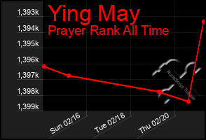 Total Graph of Ying May