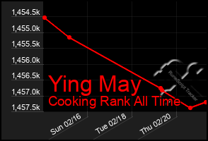 Total Graph of Ying May