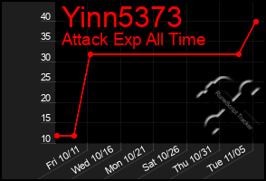 Total Graph of Yinn5373