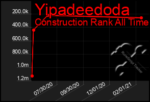 Total Graph of Yipadeedoda