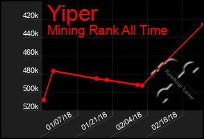 Total Graph of Yiper