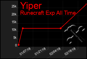 Total Graph of Yiper