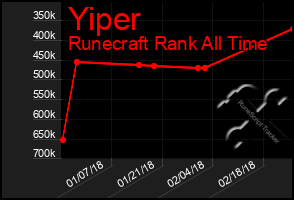 Total Graph of Yiper