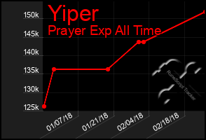 Total Graph of Yiper