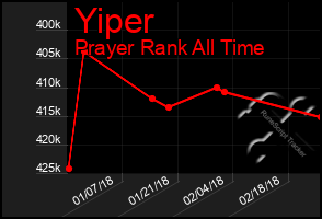 Total Graph of Yiper