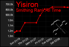 Total Graph of Yisiron