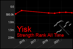 Total Graph of Yisk