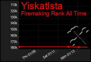 Total Graph of Yiskatlsta