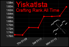 Total Graph of Yiskatlsta