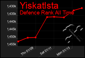 Total Graph of Yiskatlsta