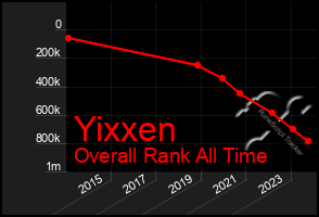 Total Graph of Yixxen