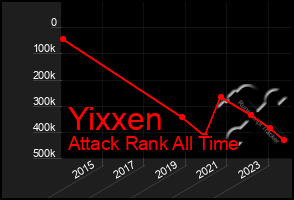 Total Graph of Yixxen