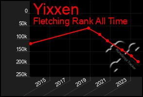 Total Graph of Yixxen