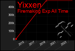 Total Graph of Yixxen