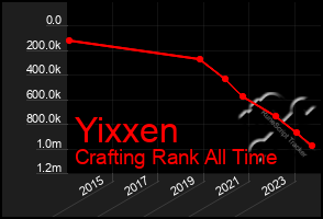 Total Graph of Yixxen