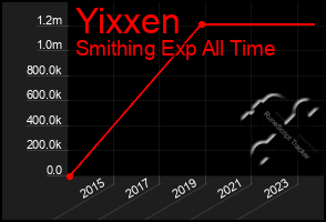 Total Graph of Yixxen