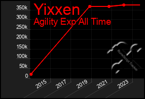 Total Graph of Yixxen