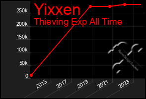 Total Graph of Yixxen