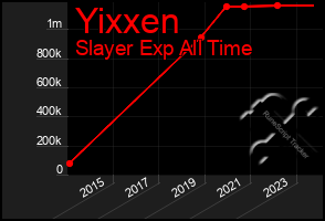 Total Graph of Yixxen