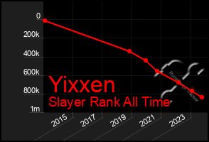 Total Graph of Yixxen