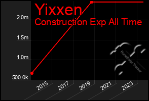 Total Graph of Yixxen