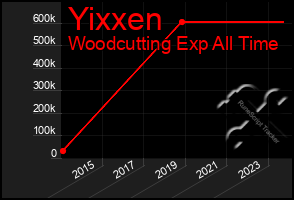 Total Graph of Yixxen