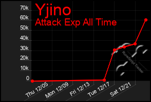 Total Graph of Yjino