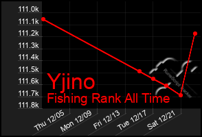 Total Graph of Yjino