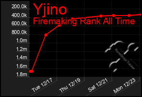 Total Graph of Yjino