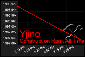 Total Graph of Yjino