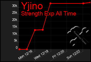 Total Graph of Yjino