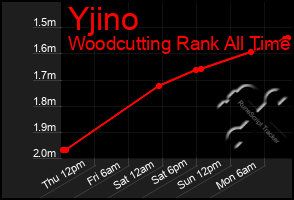 Total Graph of Yjino