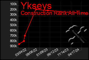 Total Graph of Ykseys