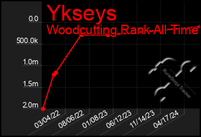 Total Graph of Ykseys