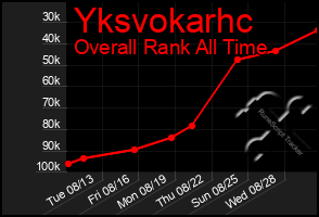 Total Graph of Yksvokarhc