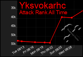 Total Graph of Yksvokarhc