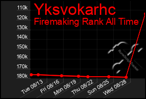 Total Graph of Yksvokarhc