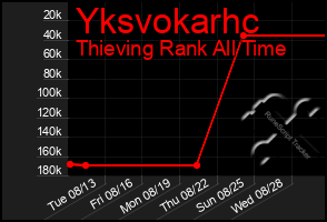 Total Graph of Yksvokarhc